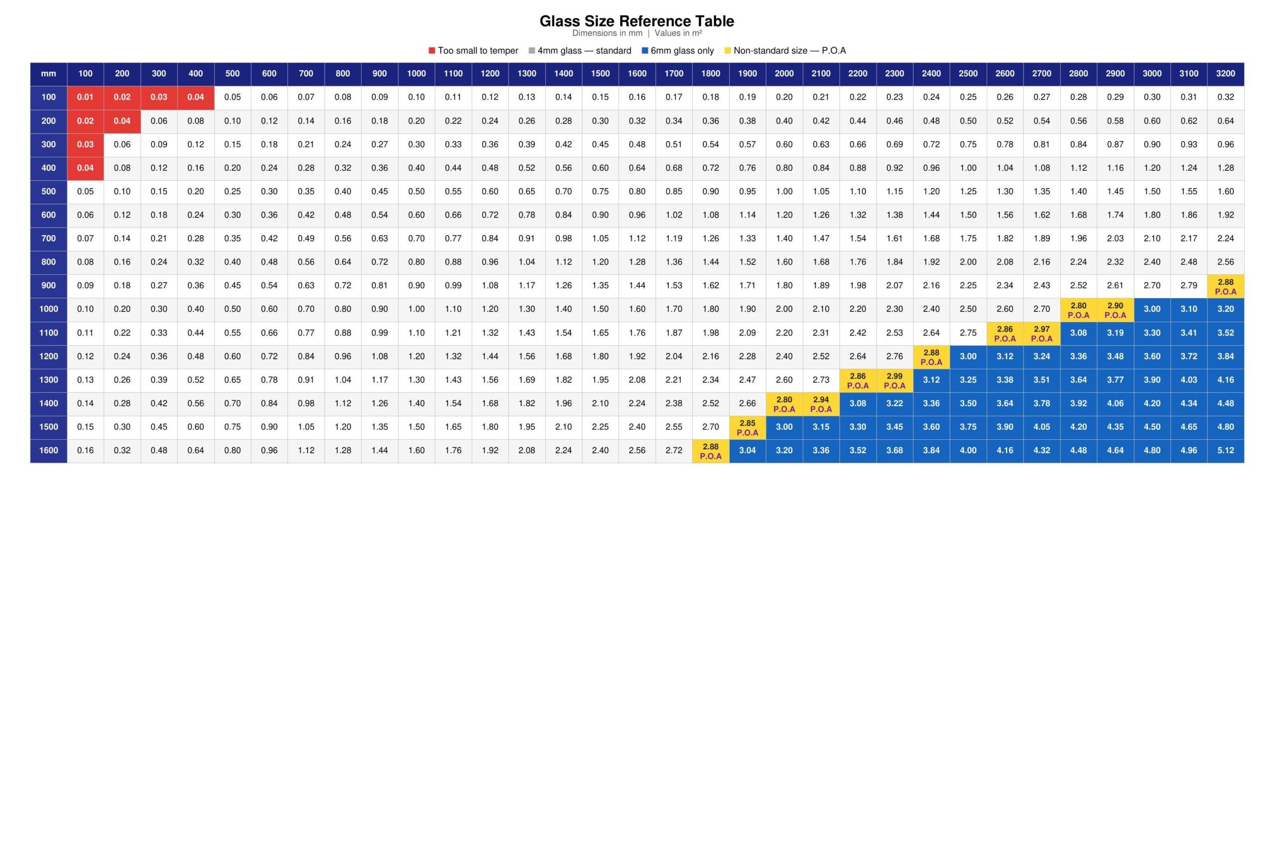 area_reference_table-1